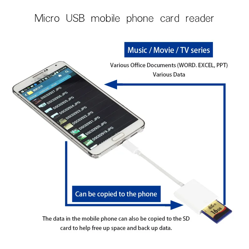 Micro USB к SD кардридеру устройство для чтения камеры OTG кабель адаптера данных Samsung