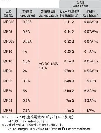 1 шт. высокое качество новый MP032 а | Обустройство дома