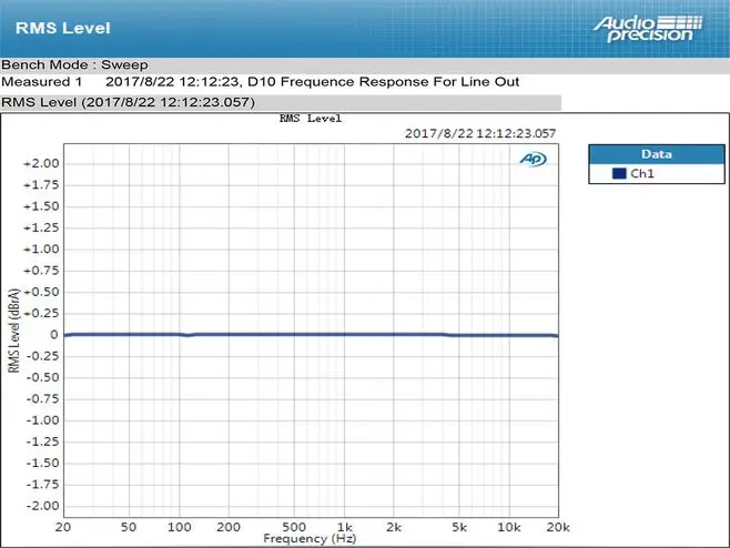 Верхний D10 декодер DSD256 ES9018K2M XMOS PCM384 USB DAC аудио декодер