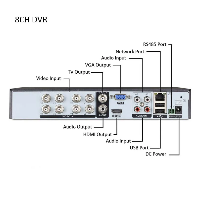 AHDM DVR 4-канальный 8-канальный AHDNH CCTV AHD Гибридный DVR/1080 P NVR 4в1 видеорегистратор для