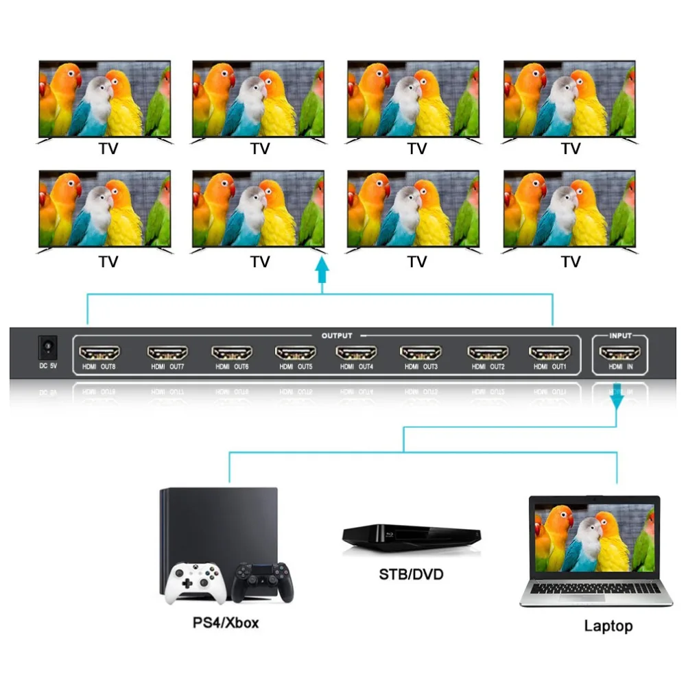 4K HDMI сплиттер 1x8 2,0 HDCP 2,2 18 Гбит/с HDMI сплиттер конвертер 1 вход 8 выход(4:4:4) Ultra HD Full 3D HDR с переключателями EDID