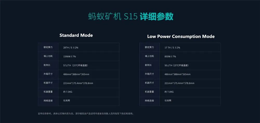 Б/у BTC BCH 7nm Asic Miner AntMiner S15 28T SHA256 Майнер лучше, чем BITMAIN S9 S9j Z9 WhatsMiner M3 M10