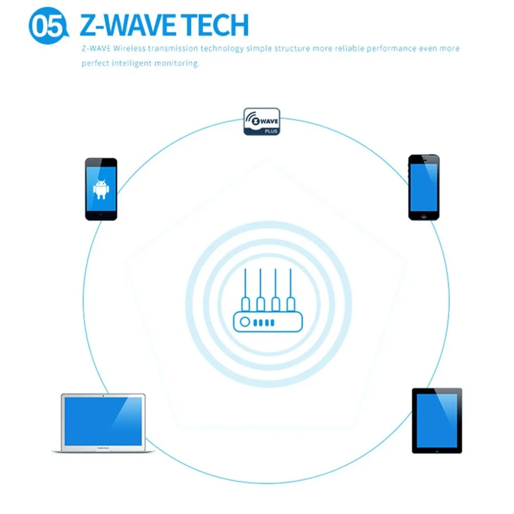 Датчик Z-wave, датчик окна двери, обнаружение дверь, обнаружение проникновения, устройство Z-wave, совместимое с сериями 300 и 500