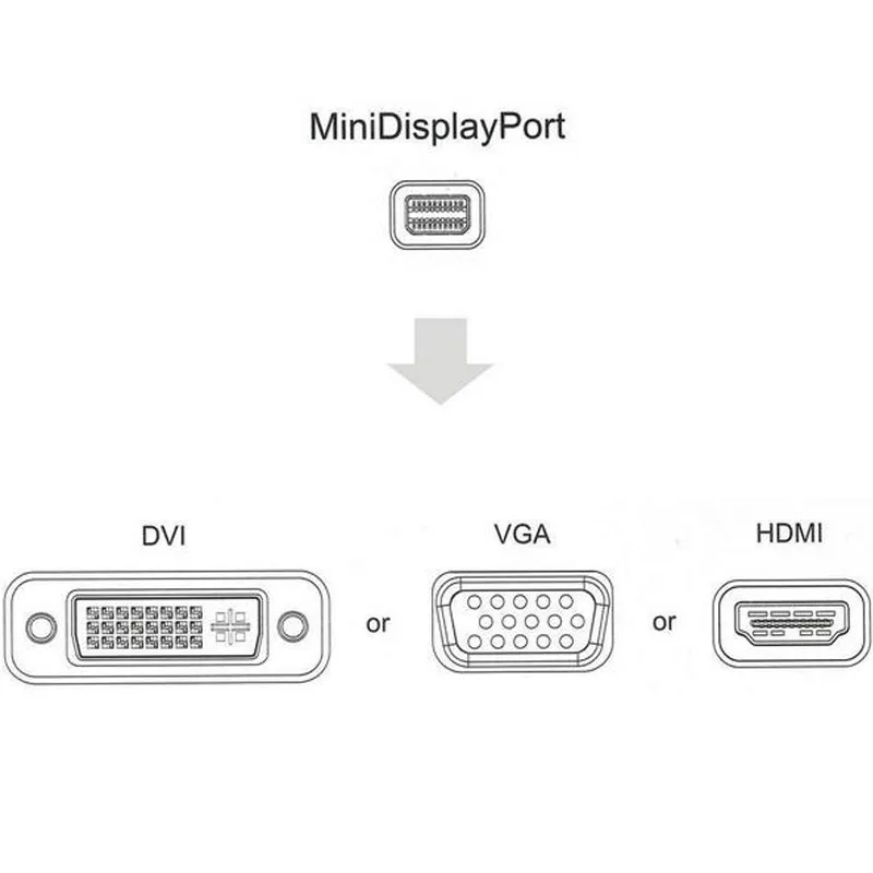 3 в 1 Mini DP DisplayPort to HDMI DVI VGA Display Port кабель адаптер для Apple MacBook Pro|hdmi dvi|display portvga display port |