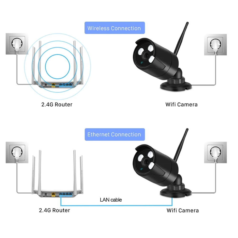 720P 960P 1080P Wi Fi IP камера 2.0MP HD Сеть 1.0MP беспроводная Onvif ночного видения металлическая