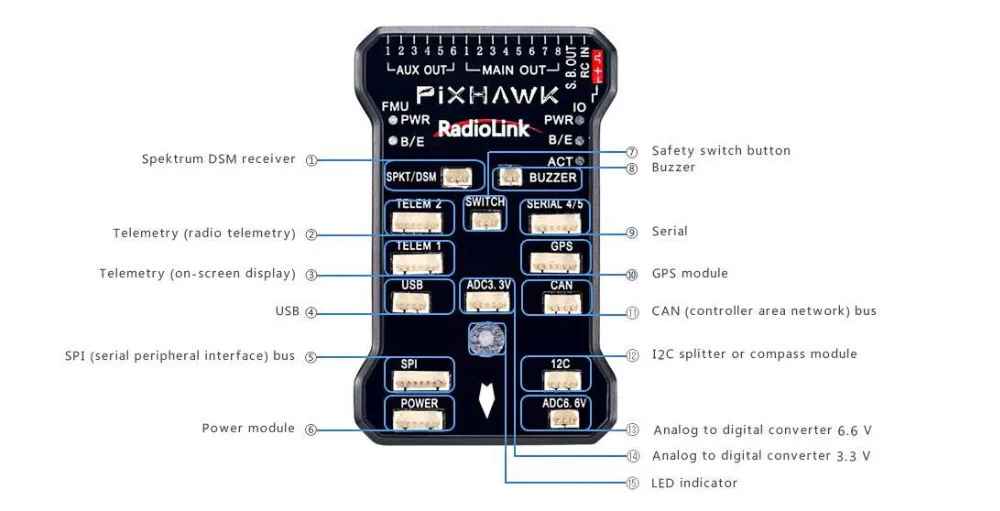 Полетный контроллер модели PIXHAWK M8N GPS для пульта дистанционного управления