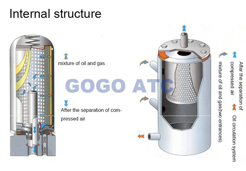 Высококачественный маслогазовый сепаратор LB962/2 для винтового воздушного