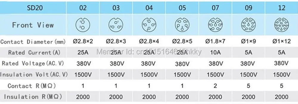 SD20 20 мм 9 контактов P Квадратный фланец водонепроницаемый авиационный коннектор