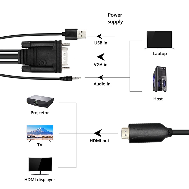 VGA HDMI 15 мужской 15Pin к Кабель адаптер кабель конвертер 5FT 1 8 M HD переключатель