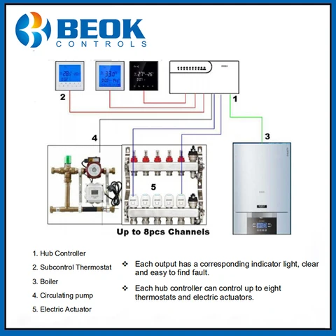 Beok CCT-10 регулятор температуры