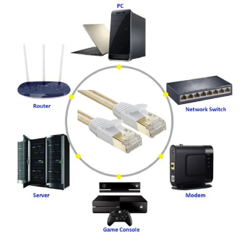 Новинка 0 5 м 1 мм2 3 10 cat7 кабель RJ45 соединительный плоский Ethernet сетевой для