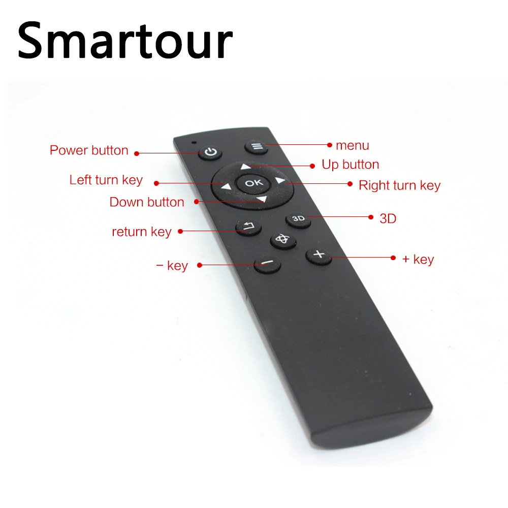 Smartour car 360 градусов 3D HD панорама с видом птицы система объемного вида специально для Honda Odyssey Автомобильный видеорегистратор 1280P запись