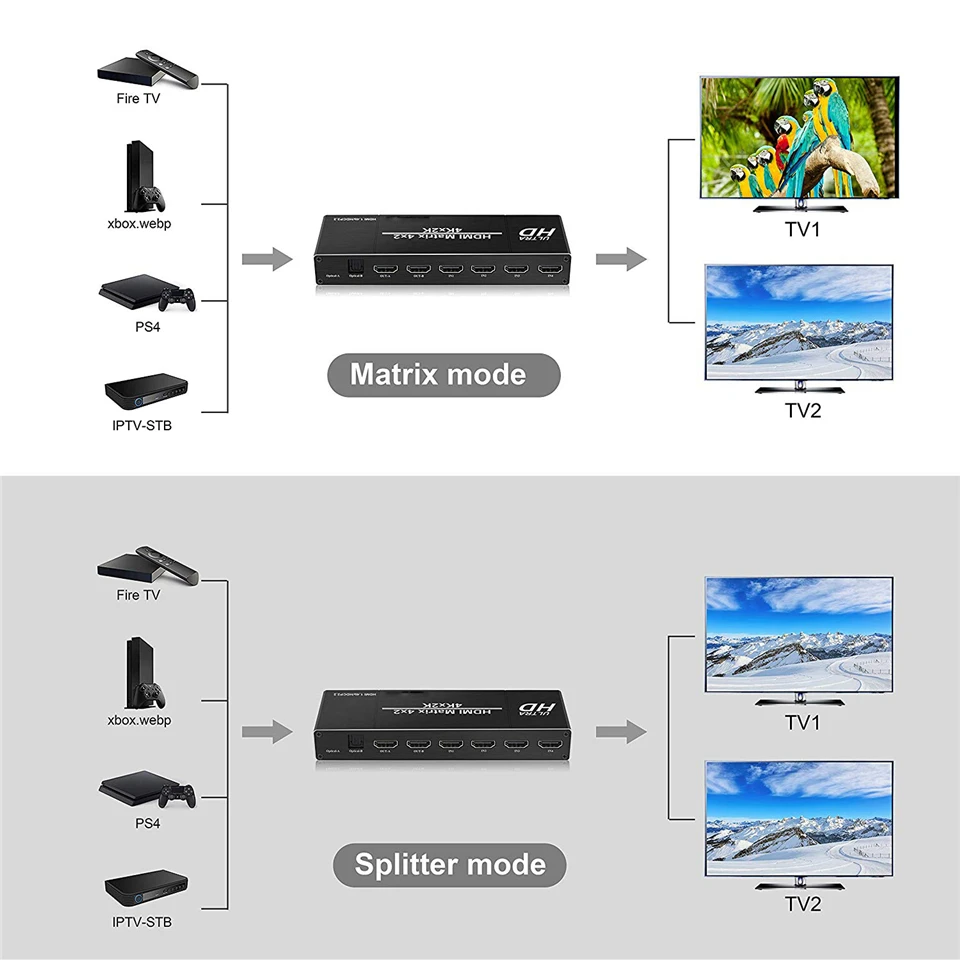 2020 4K HDMI матрица 4x2 Переключатель сплиттер с EDID и ИК-пультом дистанционного