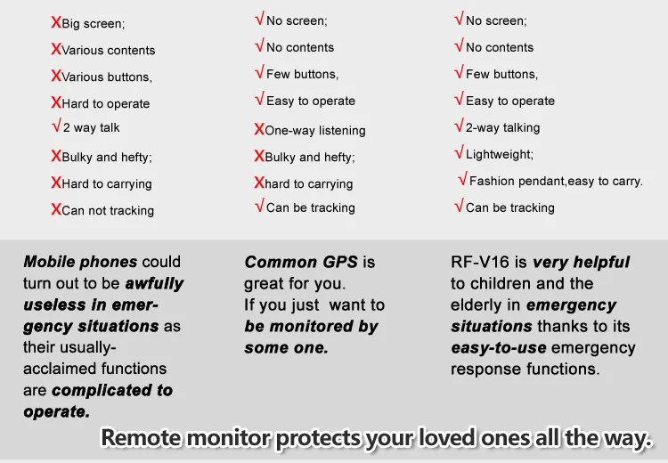 RF-V16 Мини GSM GPRS gps трекер SOS коммуникатор детей/пожилых людей/инвалидов личная жизнь веб-приложение отслеживания двусторонняя связь