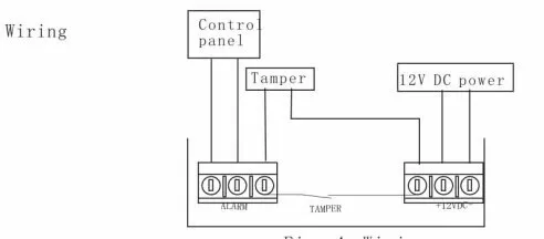 Хорошее качество Микроволновая печь проводной tri-tech Открытый датчик движения сигнализации pir с 30kgs pet невосприимчивость