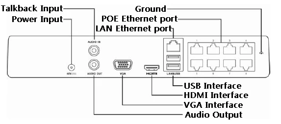 Hikvision NVR POE 8ch 16ch HD IP 1080 P видеонаблюдения сетевой видеорегистратор ds-7108n-sn/p ds-7116n-sn/p DS