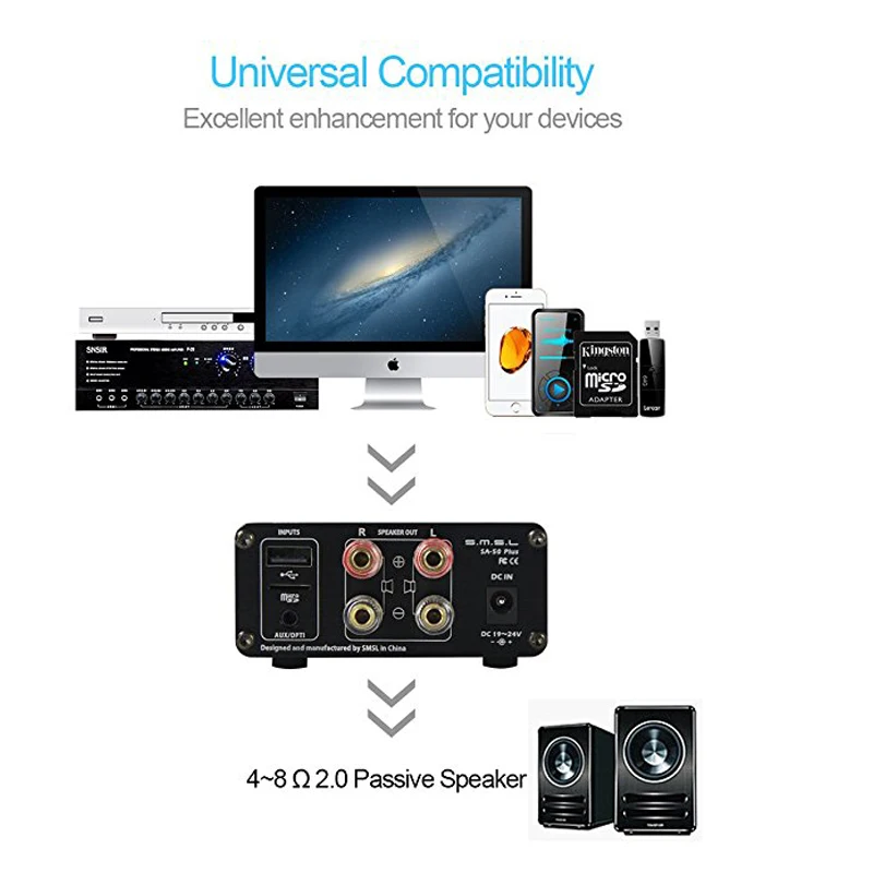 SMSL SA-50 Plus аудио усилитель TAS5766M 2,1 AUX Hifi Цифровые усилители USB мини портативный домашний усилитель мощности