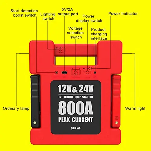 Портативный автомобиль скачок стартер Мощность банк 12V 24V Boost 24000 мА/ч Батарея 800A