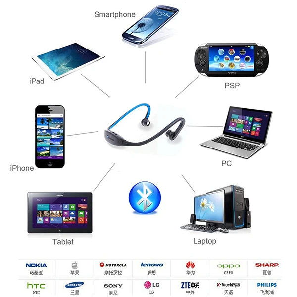Высокое Качество НОВОГО Беспроводная Hifi Спорт Cascos Bluetooth Стерео Гарнитура Для Iphone