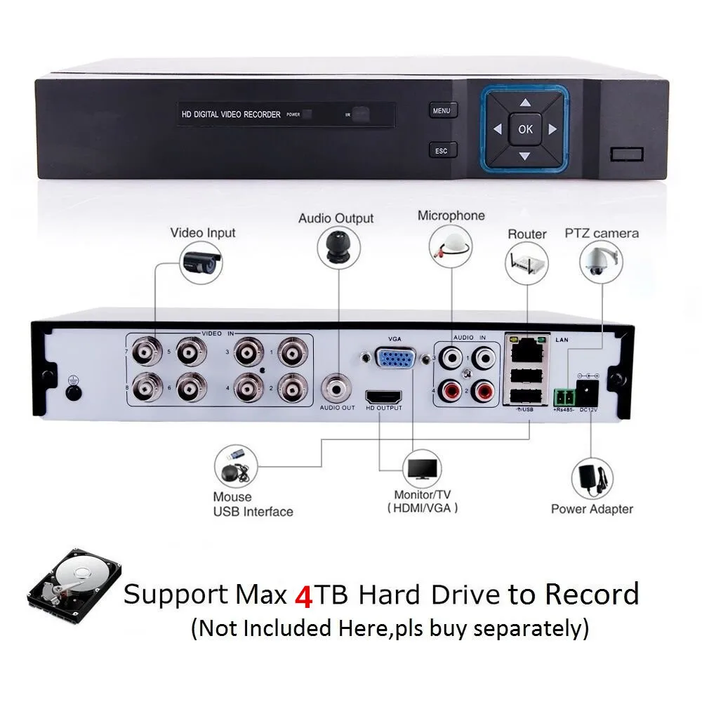 4-канальный 1080N 5 в 1 (совместимый с TVI CVI AHD DVR IPC) CCTV H.264 видеонаблюдение записью на