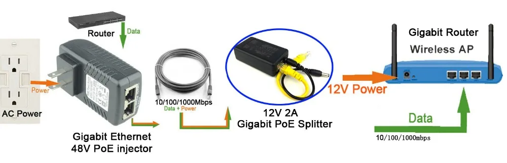 Gigabit 802.3at 24 ватт активный сплиттер POE 48 V-12 V 2A Мощность Over Ethernet