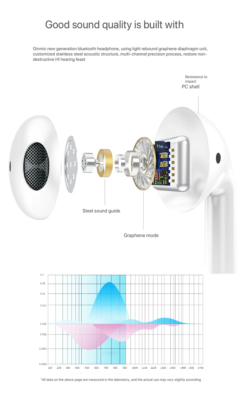 TWS с Pop up 5,0 Беспроводная bluetooth-гарнитура для iPhone всех смартфонов с зарядным устройством 3D стерео Спортивные Беспроводные наушники