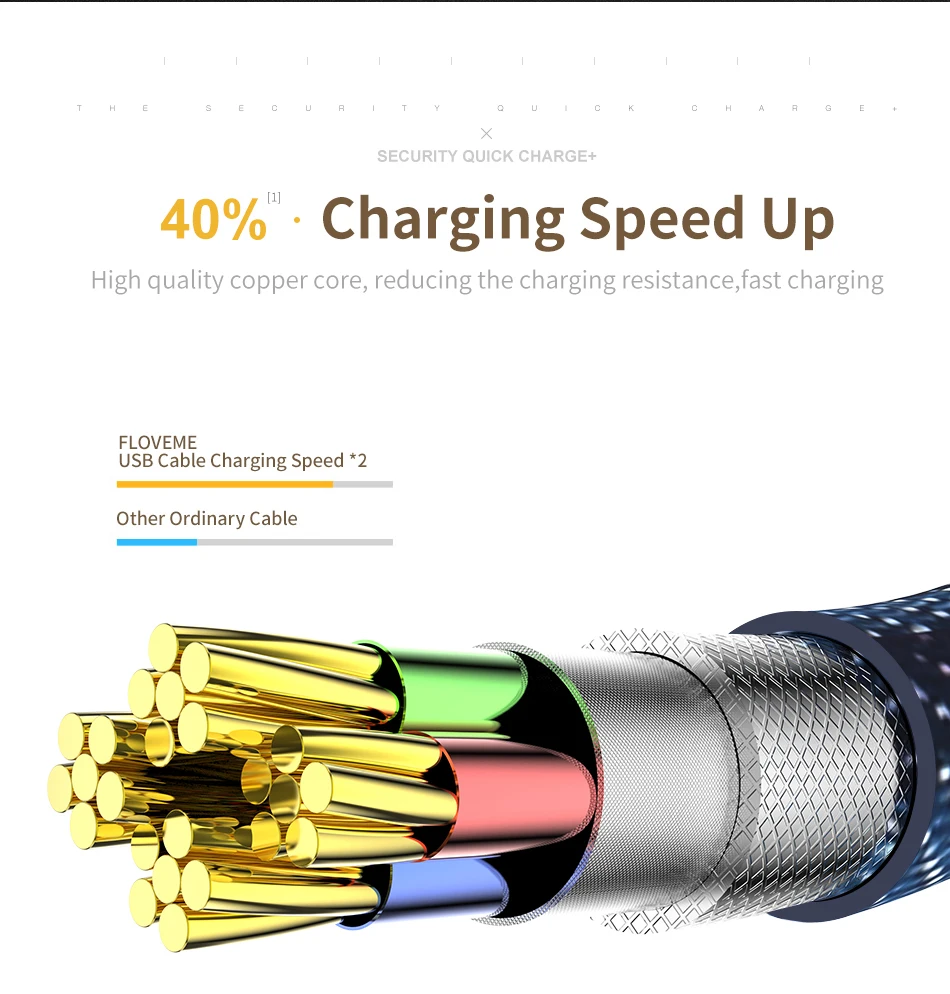 FLOVEME USB C кабель для OnePlus 6 5T 5 3T 3 2 Demin Cowboy usb type C кабель для One Plus 5T 6 3T 2 зарядный Кабо для Honor 9