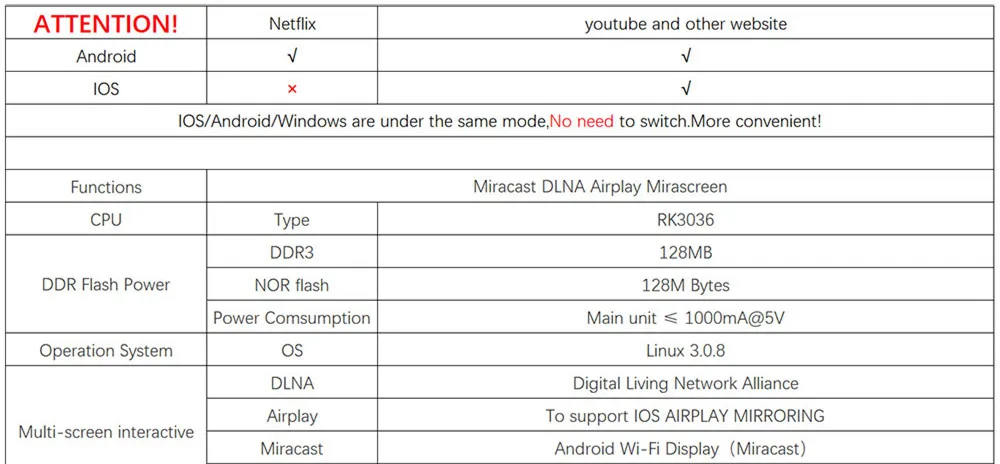 ТВ приставка с HDMI WiFi передачей данных. Приемник видео на Netflix и YouTube ТВ с поддержкой Miracast