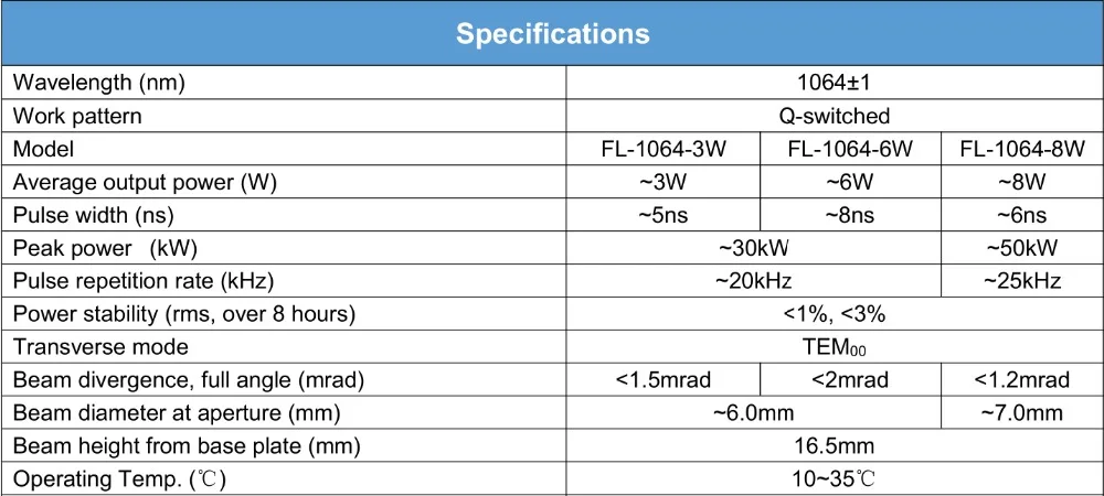 Лазерная маркировка 1064nm-3W пиковая мощность 30 кВт для маркировки пластика и металла