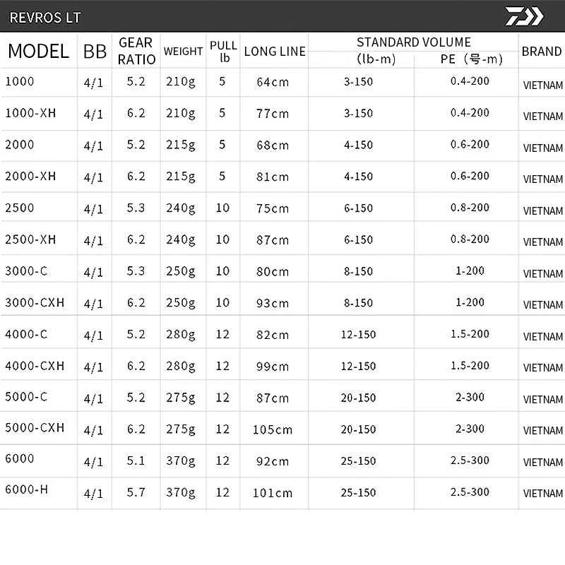 Рыболовная катушка DAIWA REVROS LT1000/2000/2500/3000-C/4000-C/5000-C/6000 спиннинговая с низкой