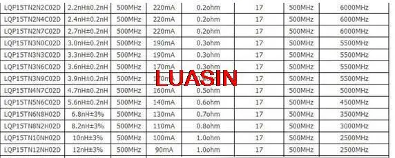 Free Shipping 50pcs/lot 0402 chip inductor 51nH 210mA LQW15AN51NJ00D high frequency Q winding inductance | Обустройство дома