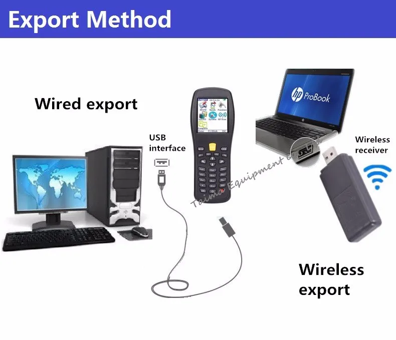 Techlogic X5 беспроводной сканер штрих-кода КПК лазерный светильник считыватель штрих-кода портативный инвентарный сканер штрих-кода штрих-пистолет память 16 м