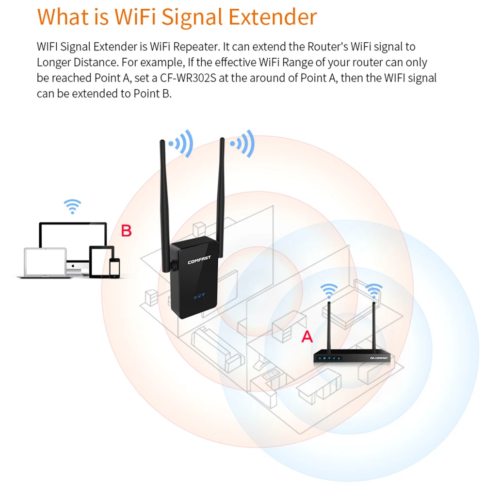 Беспроводной Wi-Fi ретранслятор COMFAST WR302S усилитель 300 Мбит/с 802.11N репитер дальнего