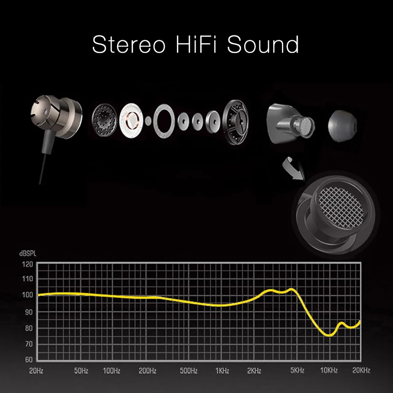 Наушники вкладыши наушники HiFi стерео проводные для iPhone 6 6s Xiaomi Mi A1 5X6 компьютер бас