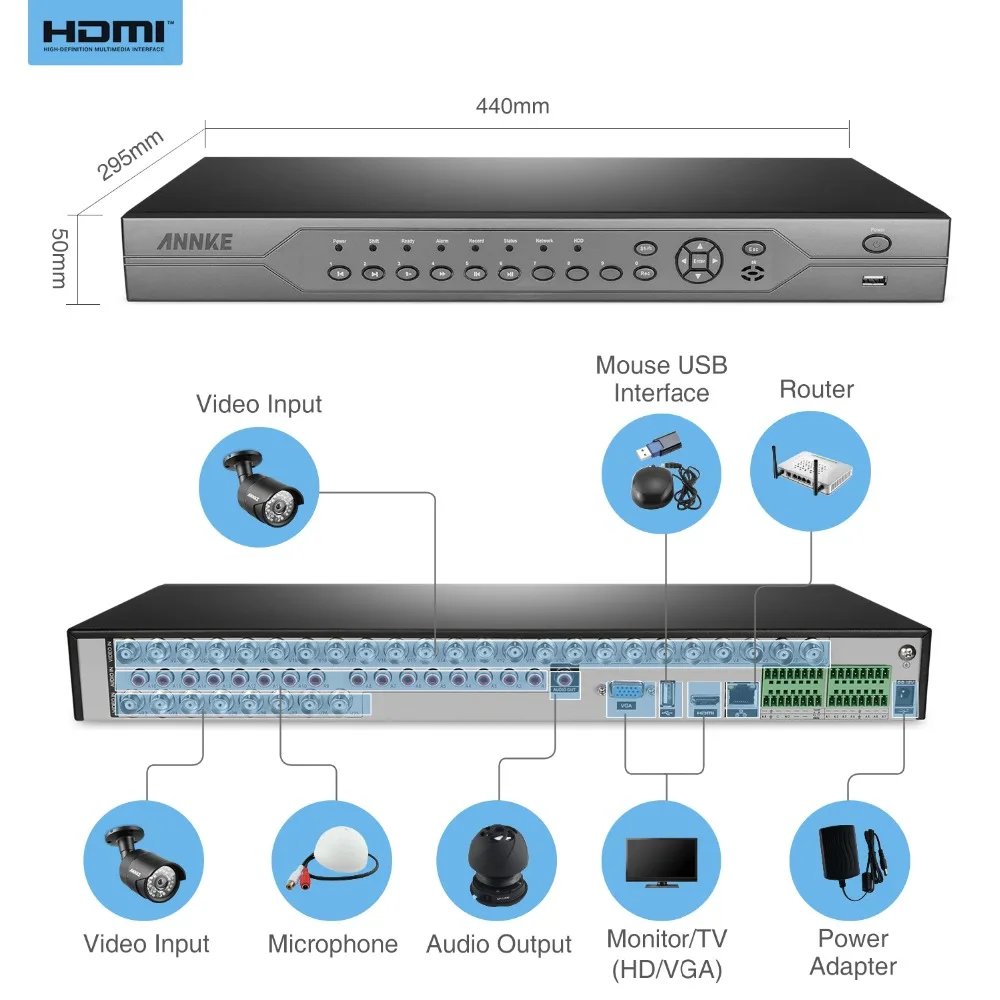 ANNKE 32CH HD 720 P видео 5in1 1080N HDMI видеорегистратор 32 шт. AHD Смарт ИК Открытый защищенная