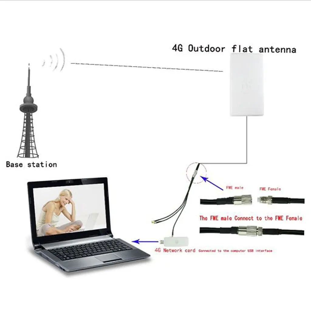 4G LTE внешняя антенна панель беспроводной усилитель сигнала сотового телефона 24