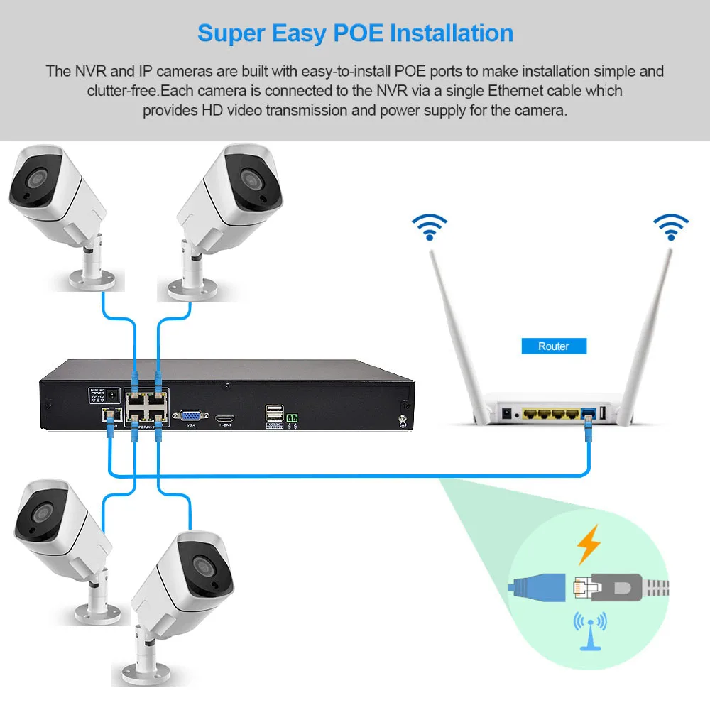 1080P POE NVR Kit 2.0MP HD камера видеонаблюдения системы безопасности IP P2P наружная система