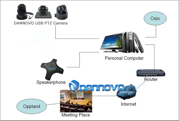 DANNOVO USB3.0 видео конференц зал камера 10x оптический зум Plug & Play поддержка управления