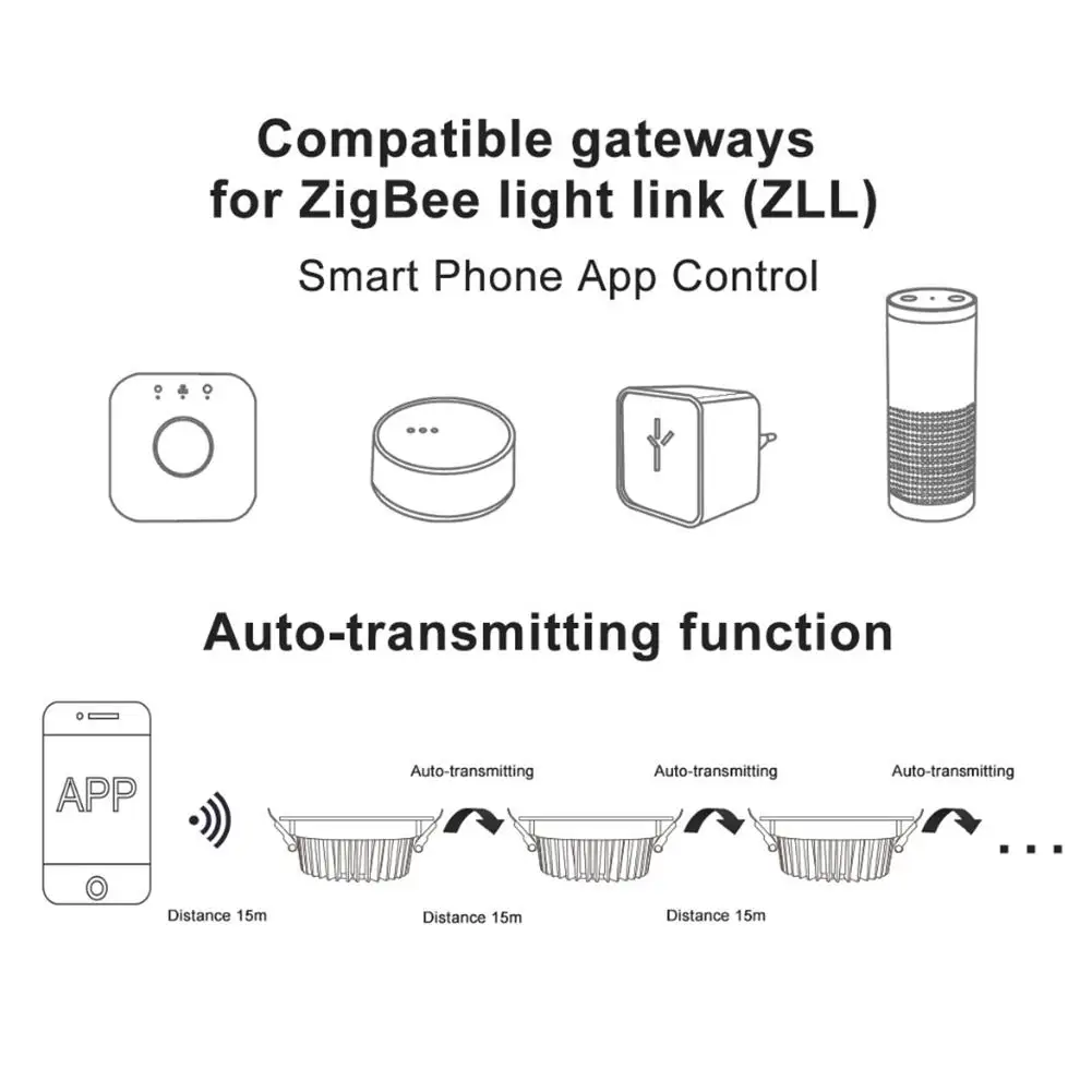 ZIGBEE RGB CCT потолочный светильник протокол ZLL совместим с Hue Echo Plus напряжение 100 в 240 В 6 Вт