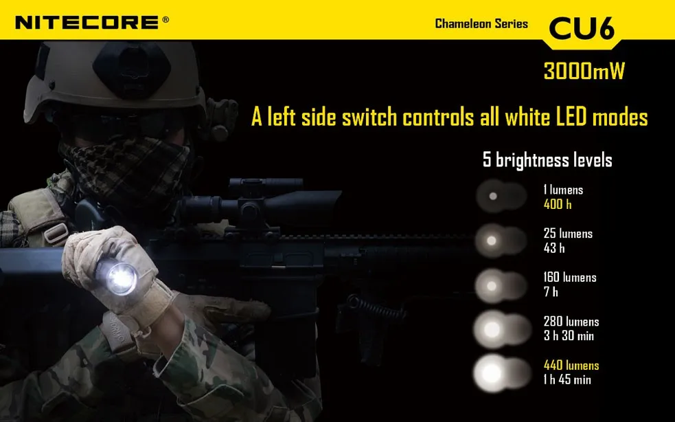 NITECORE CU6 фонарик XP-G2(R5) 440LM светодиодный с 3000 МВт Ультрафиолетовое UV 365nm тактический фонарь с nitecore 18650 2600 мАч батарея