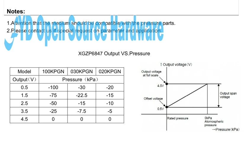 1 шт. XGZP6847-100~ 700KPa датчик давления передатчик Модуль 0,5-4,5 в