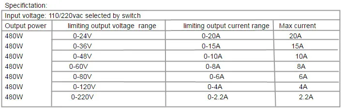 480 Вт Цифровой импульсный источник Питание 5V12v 24v 36v 48v 60v 160V Регулируемый AC-DC конвертер 80v 120v 220V светодиодный Питание
