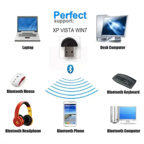 Мини USB 2 0 EDR беспроводной Bluetooth адаптер для ПК Win Xp Win7 8 Plug & Play|USB-гаджеты| |
