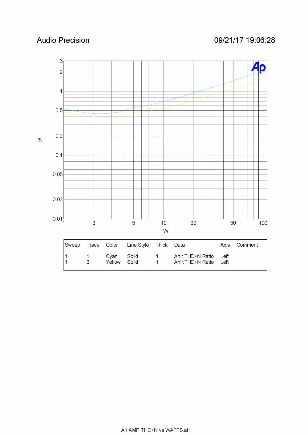 I-001 A1 гибридный усилитель PSVANE 12AU7 TII вакуумная трубка MOSFET усилитель мощности класса AB1 100 Вт* 2