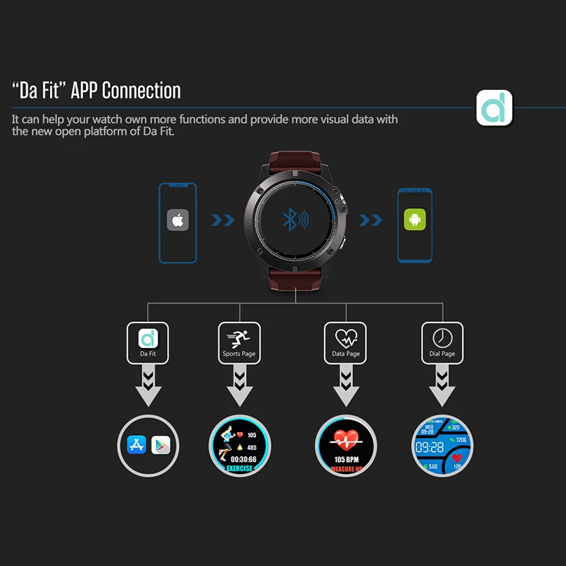 Zeblaze VIBE3 Pro ips 3D цветной полный сенсорный дисплей Смарт-часы 5 АТМ IP67 водонепроницаемый смарт-браслет спортивные часы Шагомер пульс