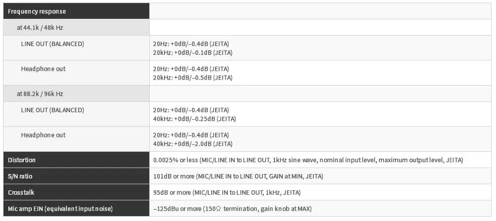 TASCAM TRACKPACK iXR USB набор звуковых карт аудио MIDI интерфейс с TM-60 микрофоном для iOS/Mac/Win музыка полная система записи