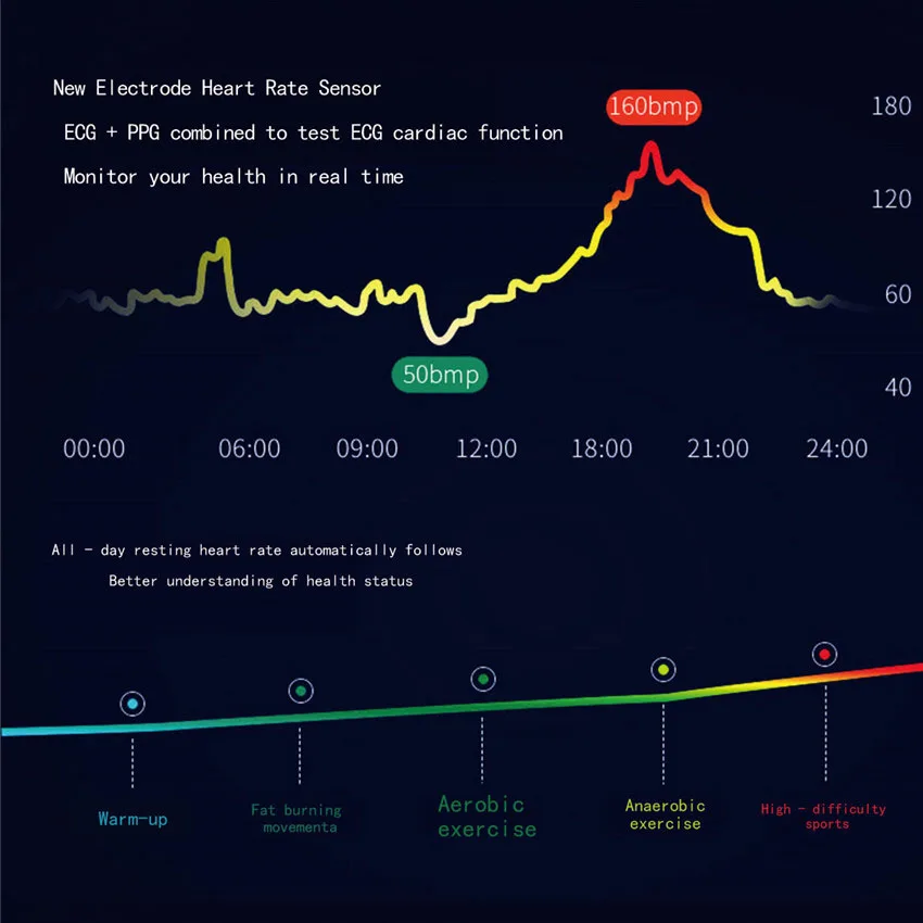 Профессиональные смарт-часы ECG PPG для мужчин и женщин Pulse Reloj Inteligente цветные
