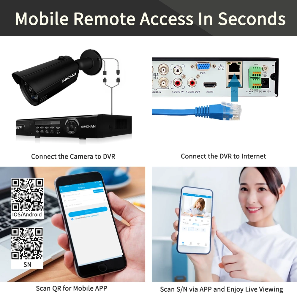 SUNCHAN CCTV DVR 4ch 2.0MP H.264 1080 P AHD NVR цифрового видео Регистраторы HDMI Выход Поддержка