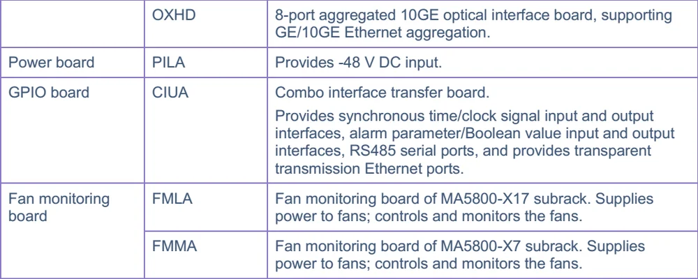 Hua wei 10G MA5800-X17 с питанием постоянного тока MA 5800-X17 GPON/EPON OLT 2 MPLA& 2 PILA