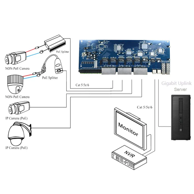 24 порта 10/100 Мбит/с + 4 10/100/1000 UTP/SFP POE коммутатор модуль PCBA IP камера планшет|Сетевые